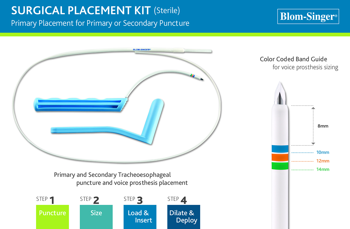 Blom-Singer Voice Prosthesis Placement Surgical Kit